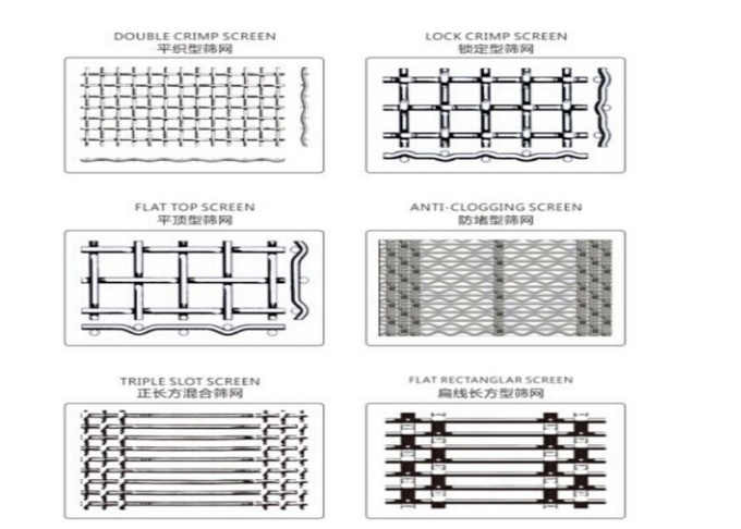 0.5mm - 19.05mm Quarry Screen Mesh High Carbon And Mn Steel Wire 1